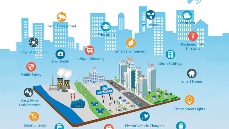 Smart Cities Market Comprehensive Analysis and Future Estimations 2026