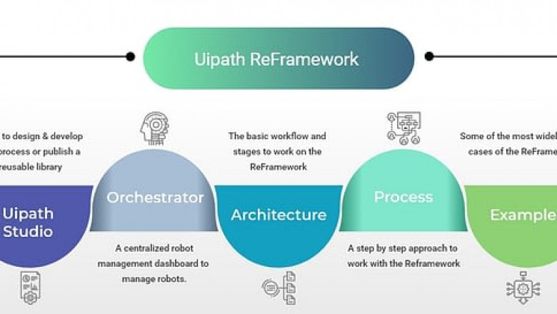 A Complete Guide To Uipath ReFramework