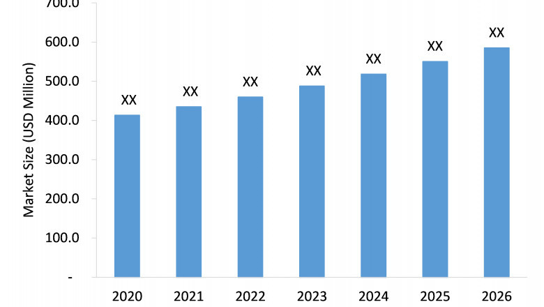 Covid-19 Impact on Rigid Flex Circuit Boards Market to Showcase Vigorous Demand During the Period 2022-2026