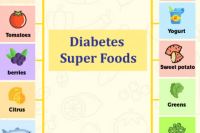 Functional foods for diabetic patients