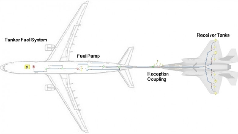 Aerial Refueling Systems Market By Type, Application, By Country, Forecast, 2020 - 2026