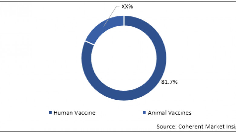 U.S. Vaccine Market Growth And Trends 2022