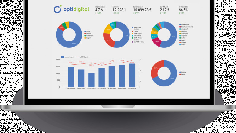 Buy best theme for website