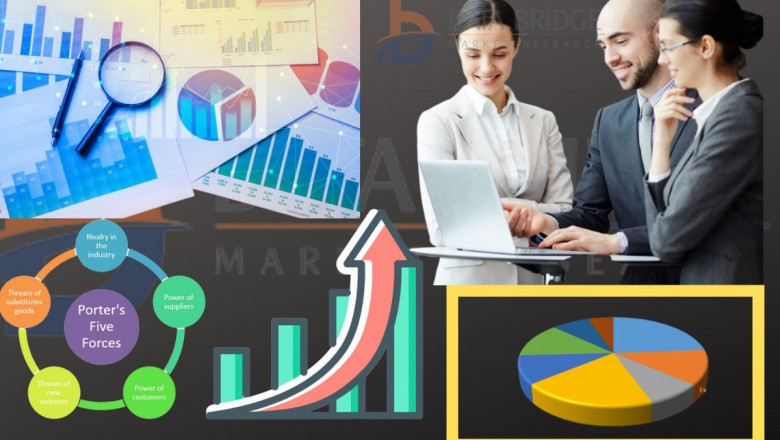Advanced Process Control Market Size, Development, Share and Forecast to 2028 Including Covid19 Impact