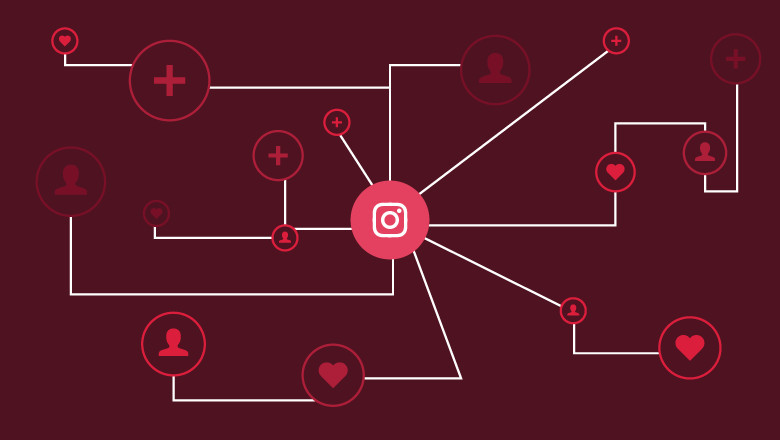 Tips to Get More Likes On Instagram Reels for Free 2021