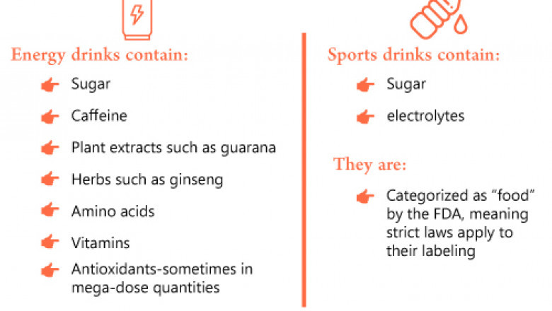 Market insights for energy health drink