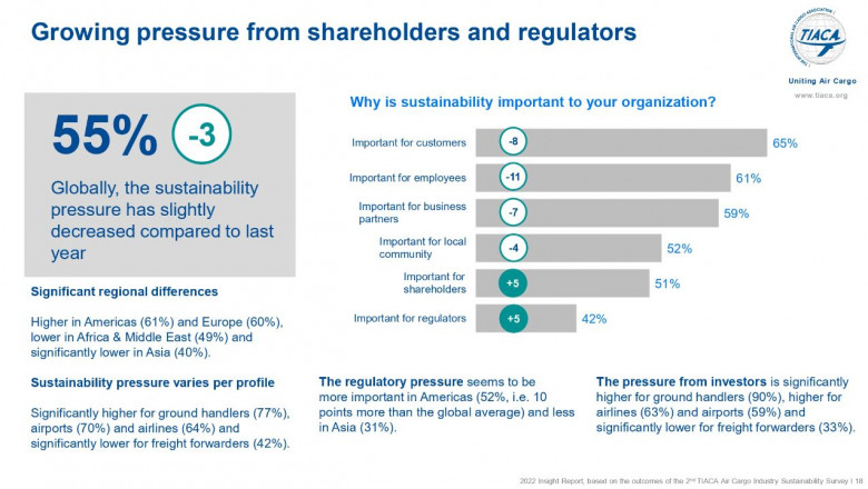 Safety, security, sustainability, digitalisation in priority for TIACA