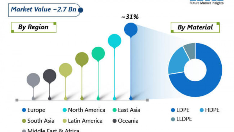Bubble Wrap Market Growth New Business Opportunities and Challenges, Upcoming Trends, Future Planning & Forecast to 2028