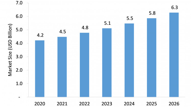 Down and Feather Market Size, Emerging Trends, Forecasts, and Analysis 2021-2026