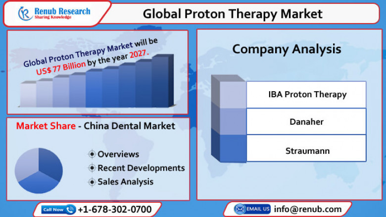 Global Proton Therapy Market to Reach US$ 77 Billion by 2027