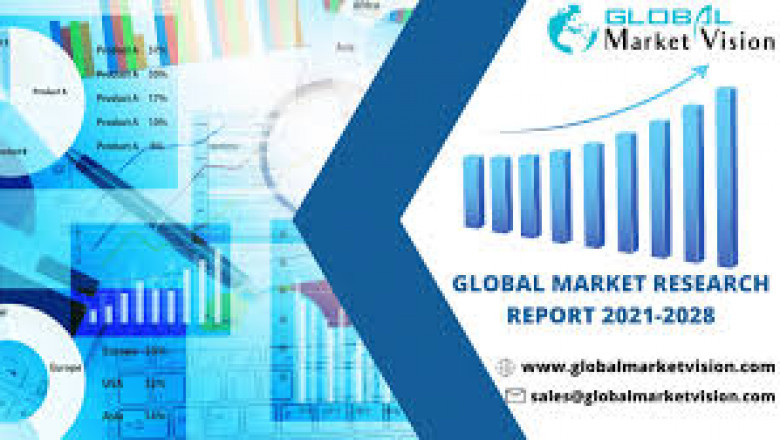 Material Testing Market Growth New Business Opportunities and Challenges, Upcoming Trends, Future Planning & Forecast to 2028