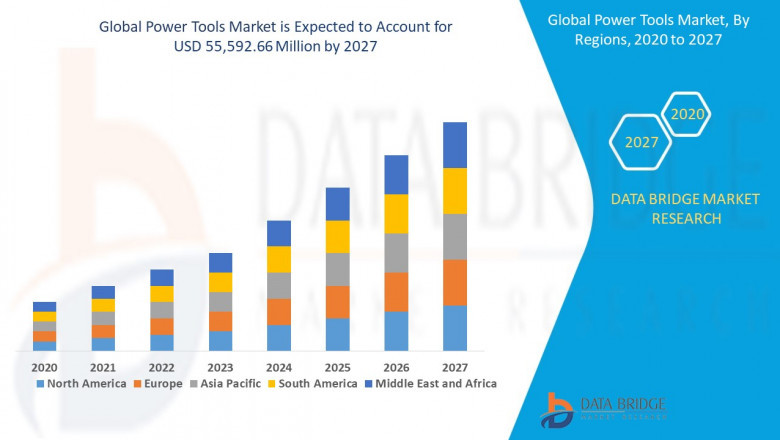 Power Tools Market : Facts, Benefits, Figures and Analytical Insights Forecast to 2027