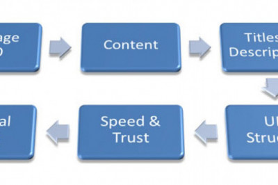 Web Design Singapore - Singapore Website Development