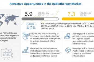 Analysis of Radiotherapy Market : Potential Market Opportunity Worth USD 7.3 billion by 2026