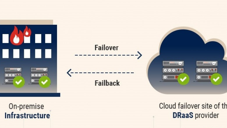 Disaster Recovery as a Service (DRaas) Market Competitive landscape, Key company profile analysis, Opportunities 2027