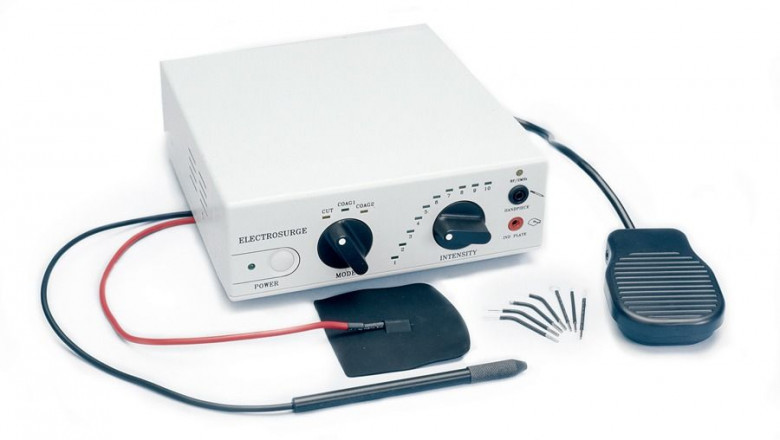 Electrosurgical Devices Market Advantages, Challenges, and Future Projection to 2028