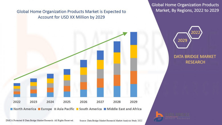Home Organization Products Market Trends, Size, Share, & Key Players | EASY TRACK, Akro-Mils / Myers Industries, Inc., ClosetMaid LLC
