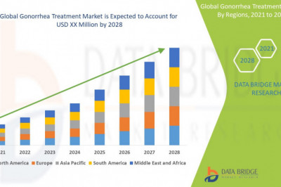 Global Gonorrhea Treatment Market