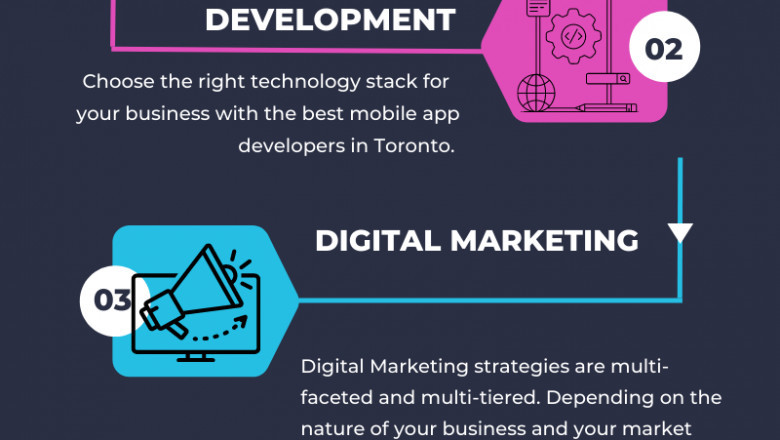 Redefined Your Business with Mobile App Development Toronto – Eccentric
