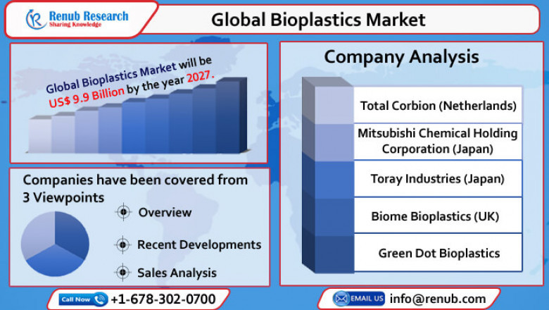 Global Bioplastics Market to Reach USD 9.9 Billion by 2027