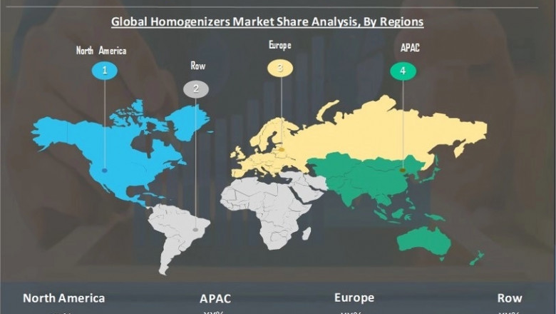 Homogenizers Market New Opportunities, Segmentation Details With Financial Facts By 2030