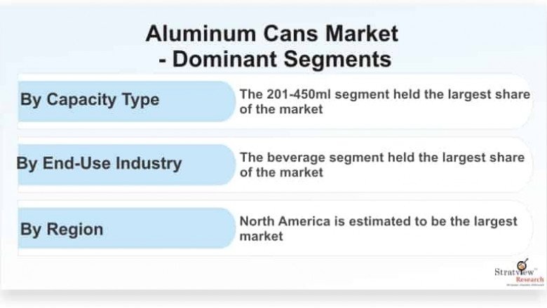 Covid-19 Impact on Aluminum Cans Market is Expected to Grow at an Impressive CAGR by 2025