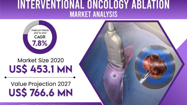 Interventional Oncology Ablation Market at a Rapid Pace Until 2028 with Top Companies to Watch Out: Boston Scientific Corporation, Johnson &amp; Johnson, Medtronic Plc