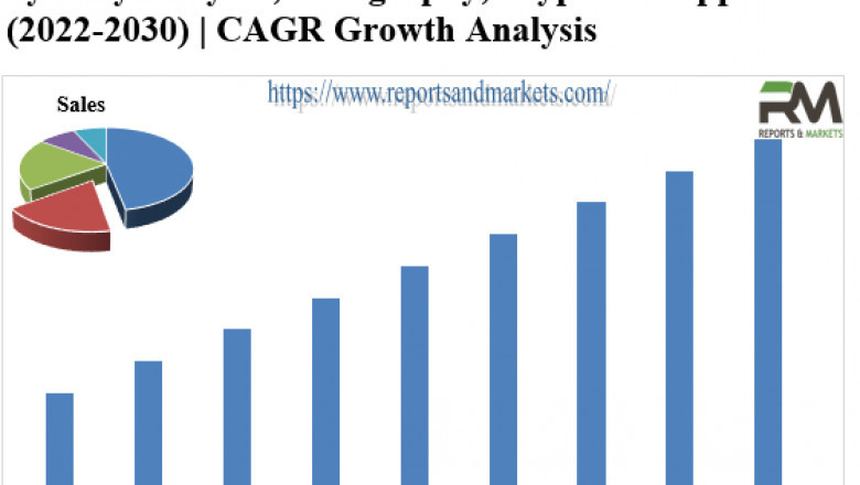 Technology Spending on Core Administration in Healthcare Market Growth 2022 Competitive Landscape, Latest Trends