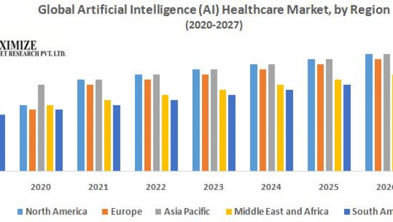 Global Artificial Intelligence (AI) Healthcare Market 2021 Revenue and Growth Rate Up to 2027