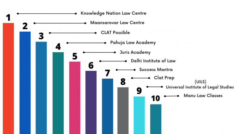 Best CLAT Coaching in Delhi - Tutor Guide in India