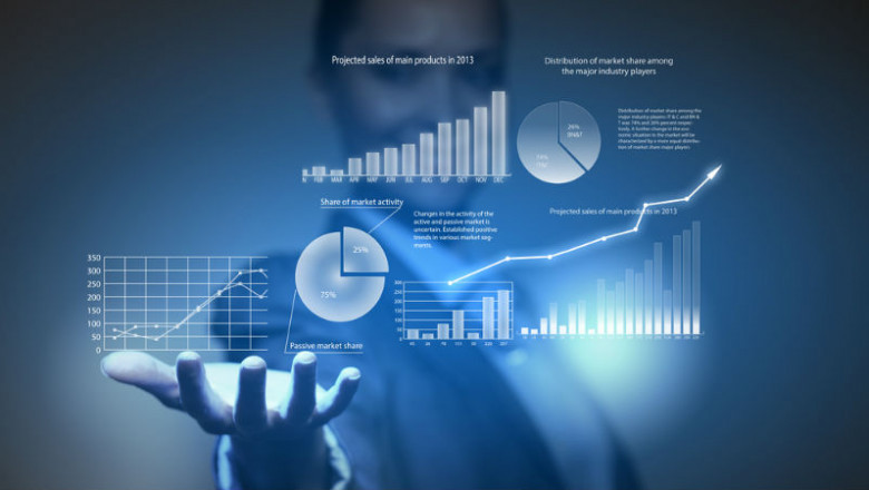 Marketing Analytics Software Market Size, Share | Revenue, Production, Trends, Price, Gross Margin, and Forecast To 2028