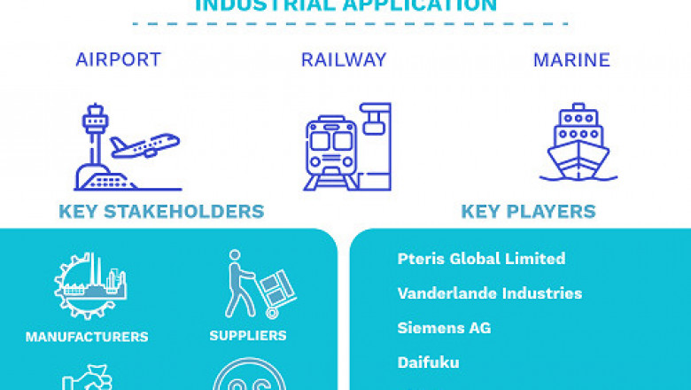 Baggage Handling System Market Size By Tracking Technology, By Mode of Transport, By Type, By Geographic Scope