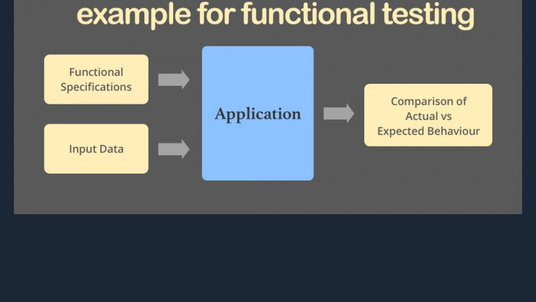 Example for functional testing