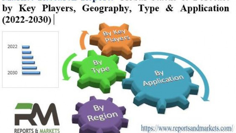 Intelligent Tourniquet Market Is Expected to Boom| Stryker, S. H. Pitkar Orthotools Pvt. Ltd., Medical Development And Engineering