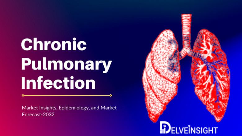 What is the Chronic Pulmonary Infections Pipeline Development Activities and Drugs?