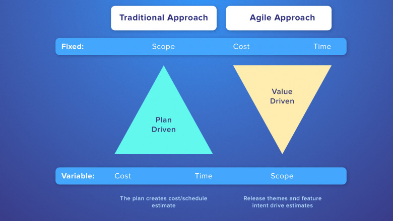 How to Estimate a Software Project Better