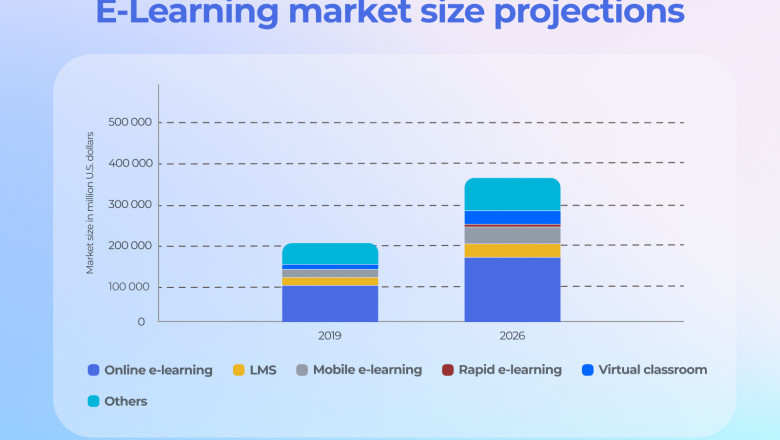 how to build a learning management system