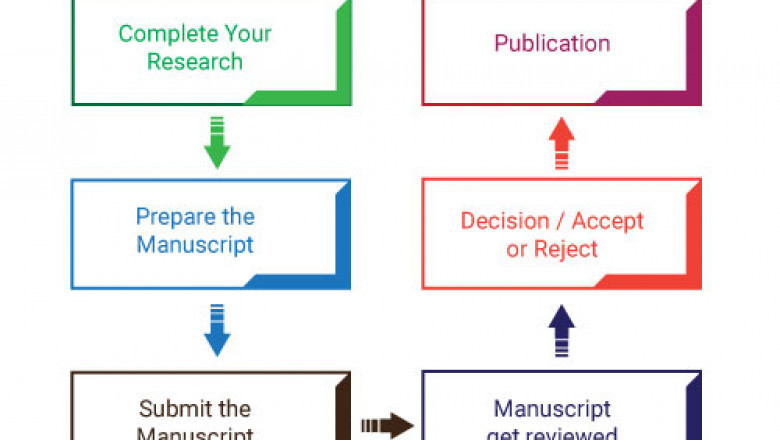 Journal paper Publication Process for Research Paper – Pubrica