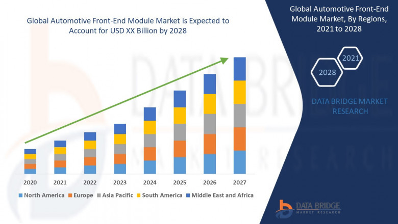 Automotive Front-end Module Market Size, Share, Forecast, &amp; Industry Analysis 2028