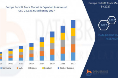 Forklift Truck Market Size, Share, Forecast, & Industry Analysis 2027