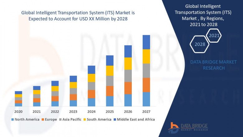 Intelligent Transportation System (ITS) Market share Analysis, &amp; Forecast 2028
