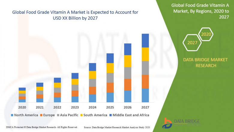 Food Grade Vitamin A Market Trends, Insights, Future Scope with Top Players Zhejiang Medicine Co., Ltd, BASF SE, Kingdom way