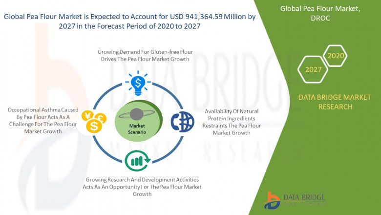 Pea Flour Market Trends, Insights, Future Scope with Top Players: AGT Food and Ingredients, Bob’s Red Mill Natural Foods, Batory Foods, Limagrain Holding Group
