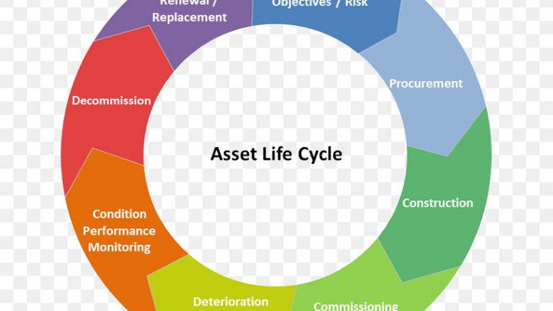 asset lifecycle management