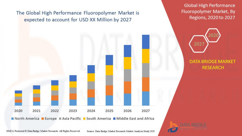 High Performance Fluoropolymer Market Insights & Opportunities - Shamrock Technologies, DuPont, Solvay, 3M, Gujarat Fluorochemicals ltd