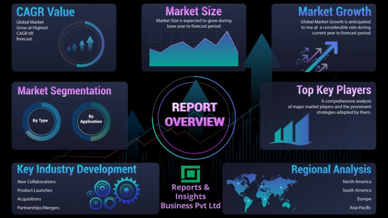 Viral Disease Diagnosis Market Size, Industry and Reports, Dominant Sectors, Revenue In-Depth, Leading Key Players, Impact of Covid-19 and Forecast from 2022 to 2030