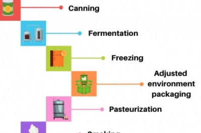 Various types of methods involved in food processing