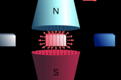 Magnetic Refrigeration Market 2022 Demand, Size, Share, Growth Opportunities, Segmentation, Trends and Forecast to 2025 |Research Informatic