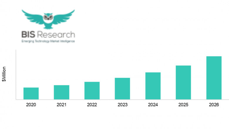 Let's Learn Everything About the Introduction of Technology in the Agriculture Industry | Bis Research Blog