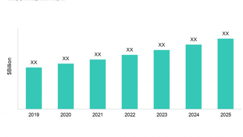 How Did Covid-19 Affect the Food Traceability Market | Bis Research Analysis
